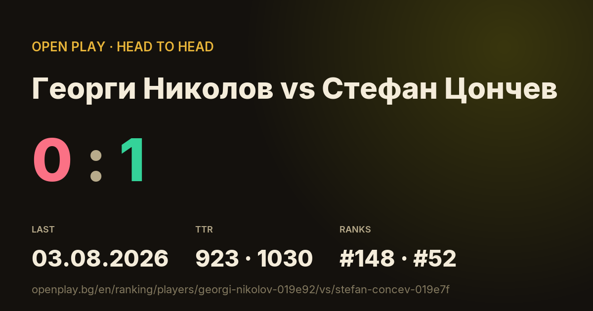 Георги Николов vs Стефан Цончев on OPEN PLAY