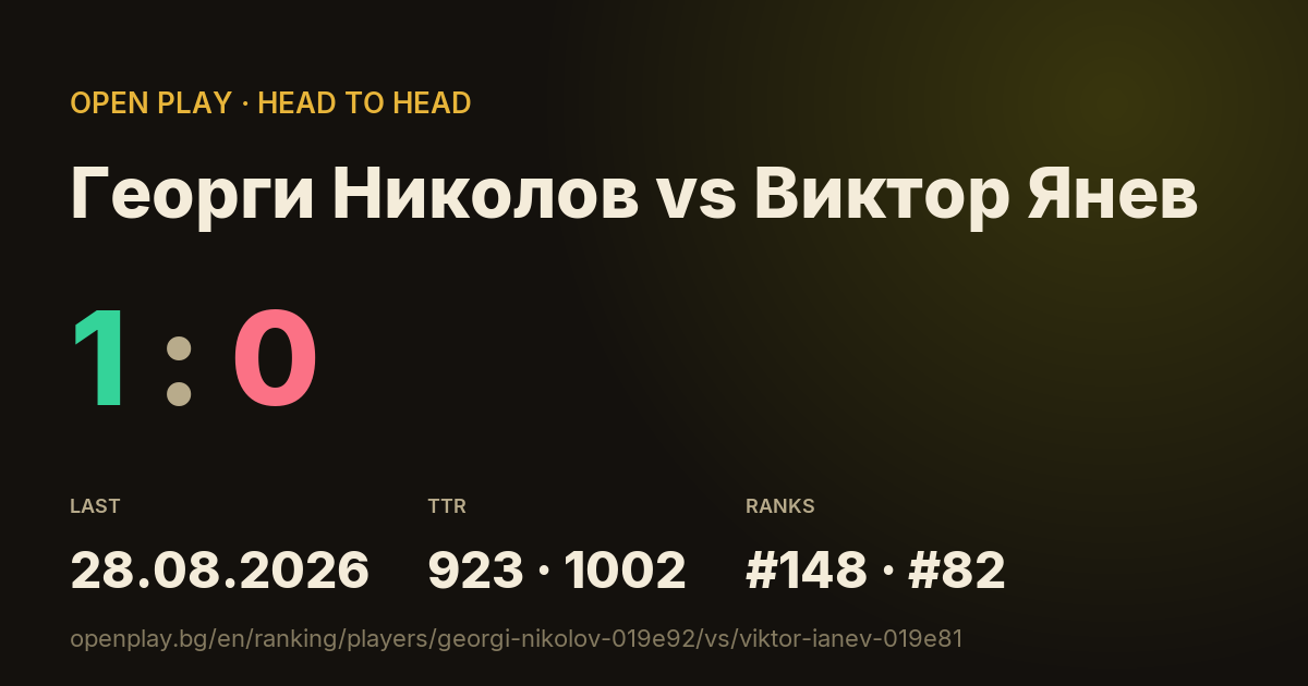 Георги Николов vs Виктор Янев on OPEN PLAY