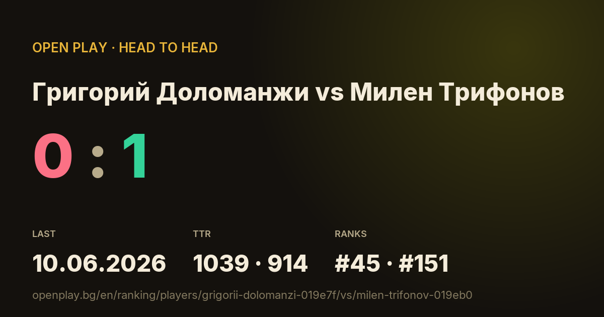 Григорий Доломанжи vs Милен Трифонов on OPEN PLAY
