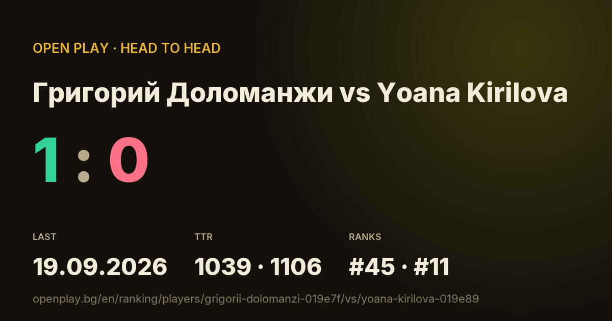 Григорий Доломанжи vs Yoana Kirilova on OPEN PLAY
