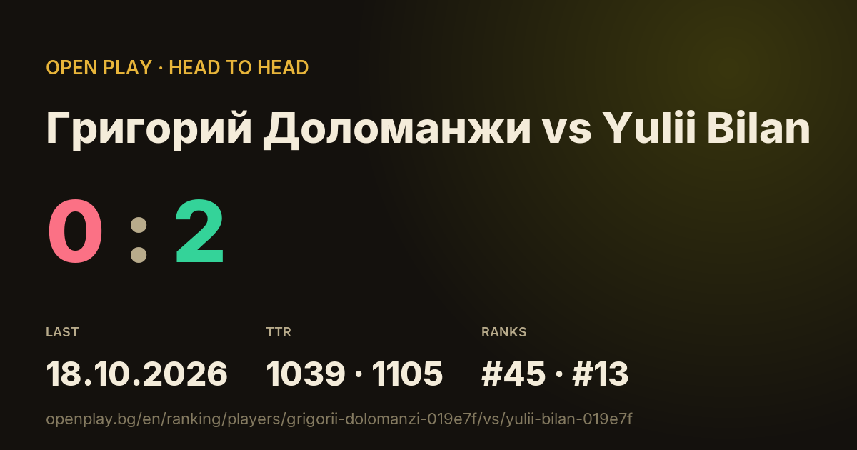 Григорий Доломанжи vs Yulii Bilan on OPEN PLAY
