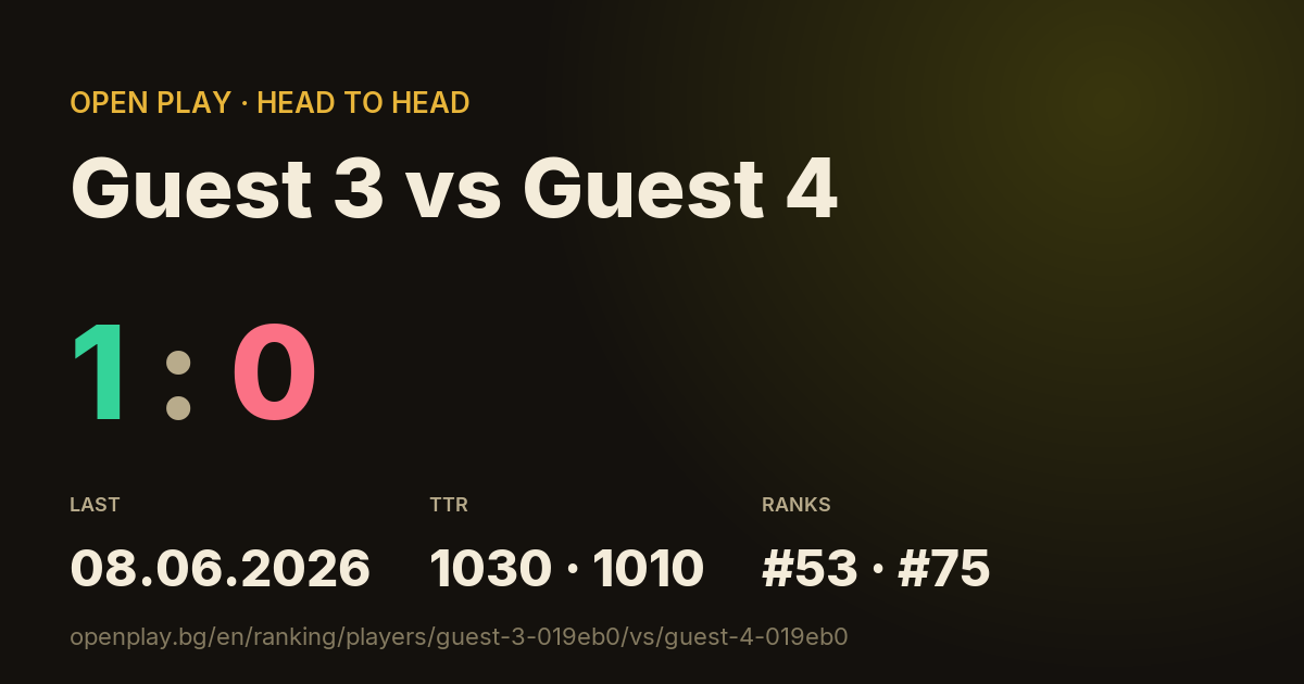 Guest 3 vs Guest 4 on OPEN PLAY
