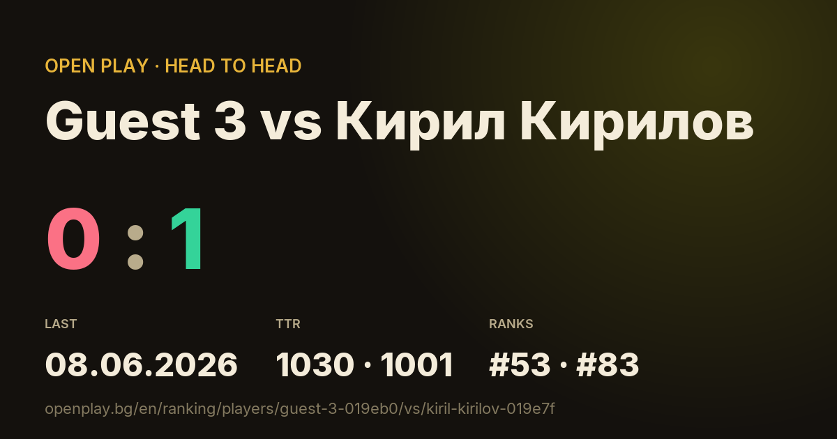Guest 3 vs Кирил Кирилов on OPEN PLAY
