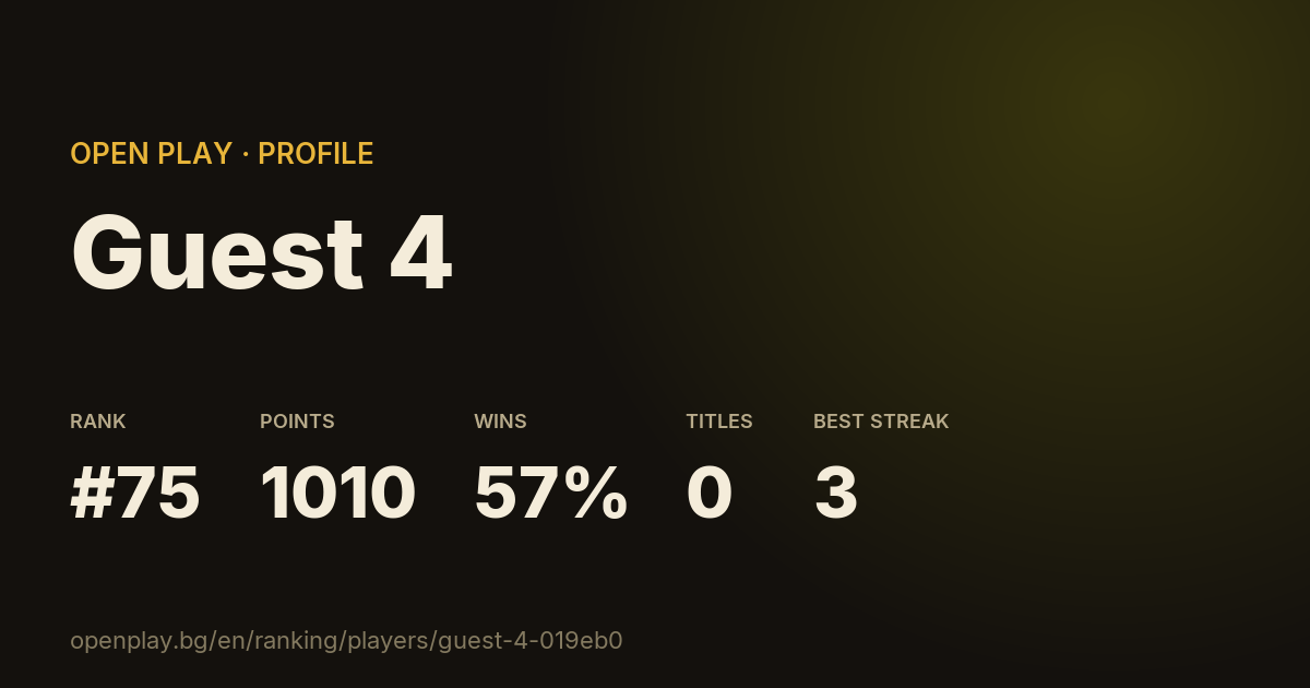 Guest 4 on OPEN PLAY