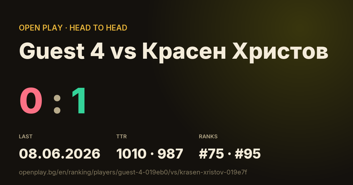 Guest 4 vs Красен Христов on OPEN PLAY