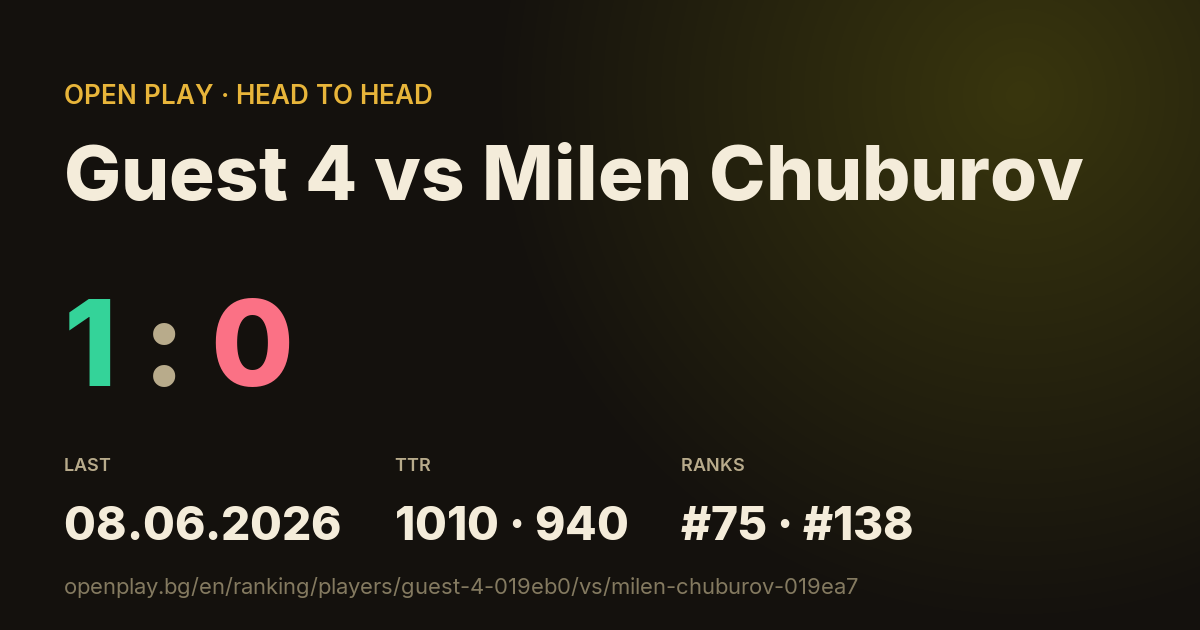 Guest 4 vs Milen Chuburov on OPEN PLAY