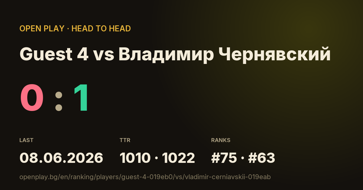 Guest 4 vs Владимир Чернявский on OPEN PLAY