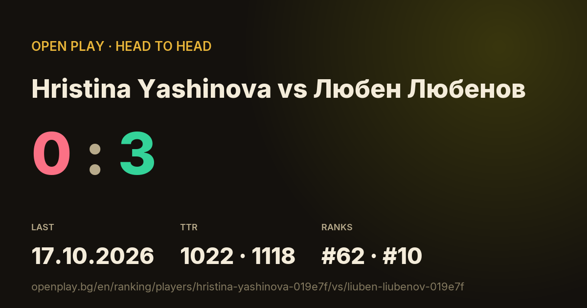 Hristina Yashinova vs Любен Любенов on OPEN PLAY