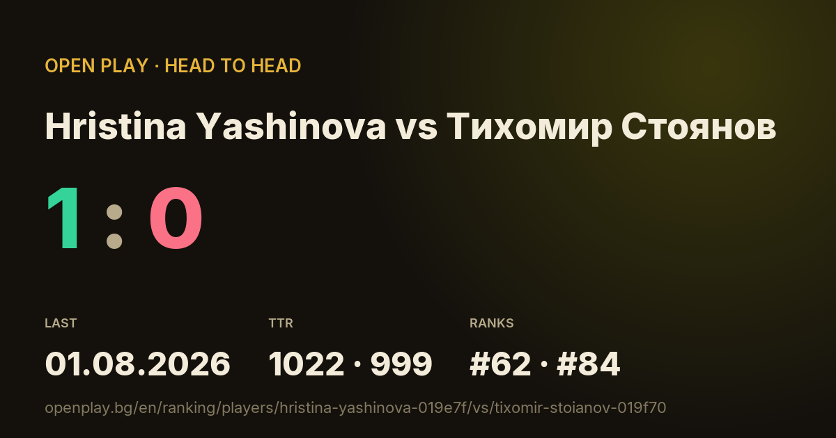Hristina Yashinova vs Тихомир Стоянов on OPEN PLAY