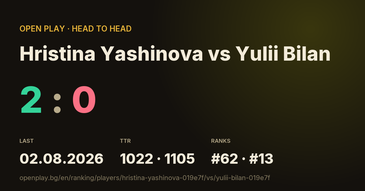 Hristina Yashinova vs Yulii Bilan on OPEN PLAY