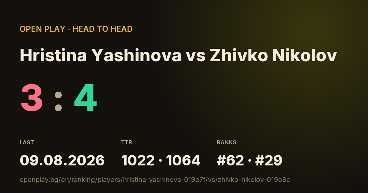 Hristina Yashinova vs Zhivko Nikolov on OPEN PLAY