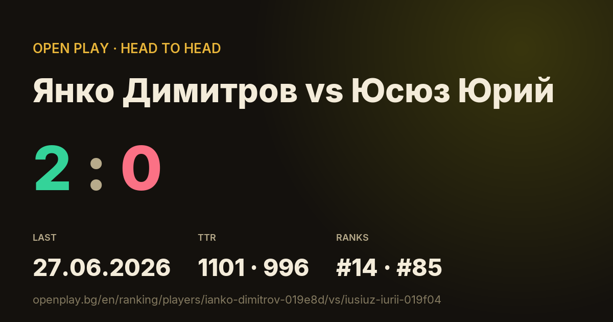 Янко Димитров vs Юсюз Юрий on OPEN PLAY