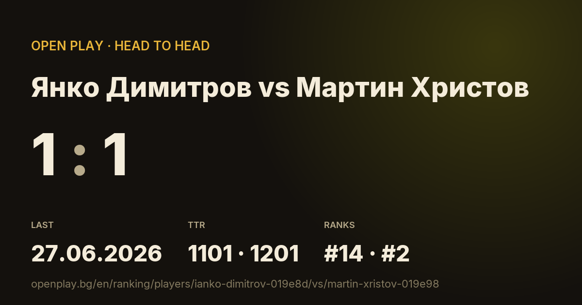 Янко Димитров vs Мартин Христов on OPEN PLAY