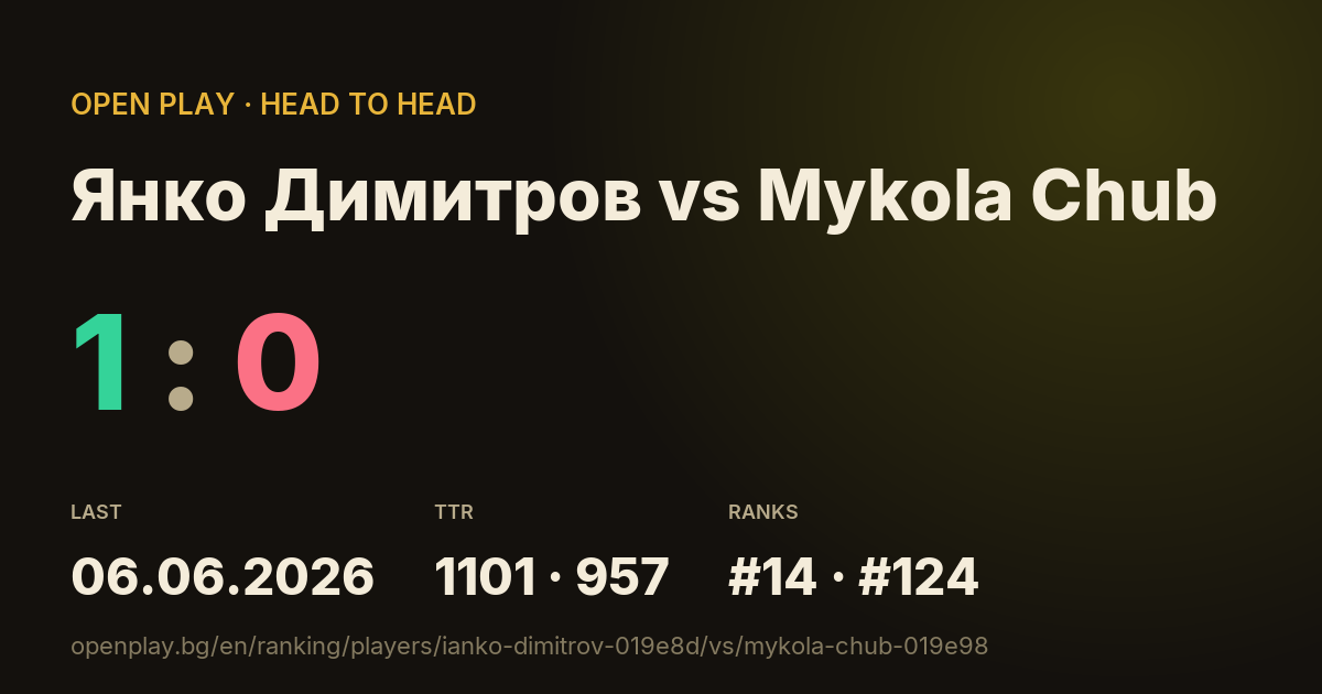 Янко Димитров vs Mykola Chub on OPEN PLAY