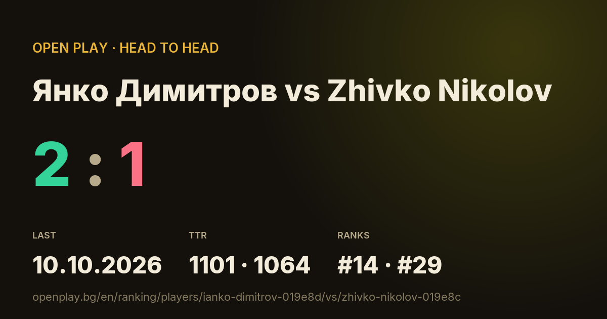 Янко Димитров vs Zhivko Nikolov on OPEN PLAY