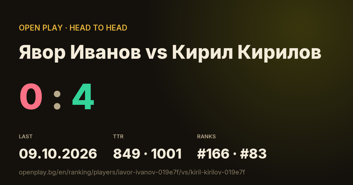 Явор Иванов vs Кирил Кирилов on OPEN PLAY