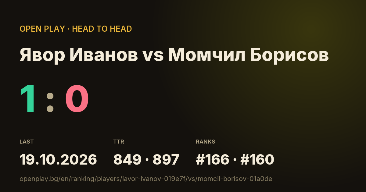 Явор Иванов vs Момчил Борисов on OPEN PLAY