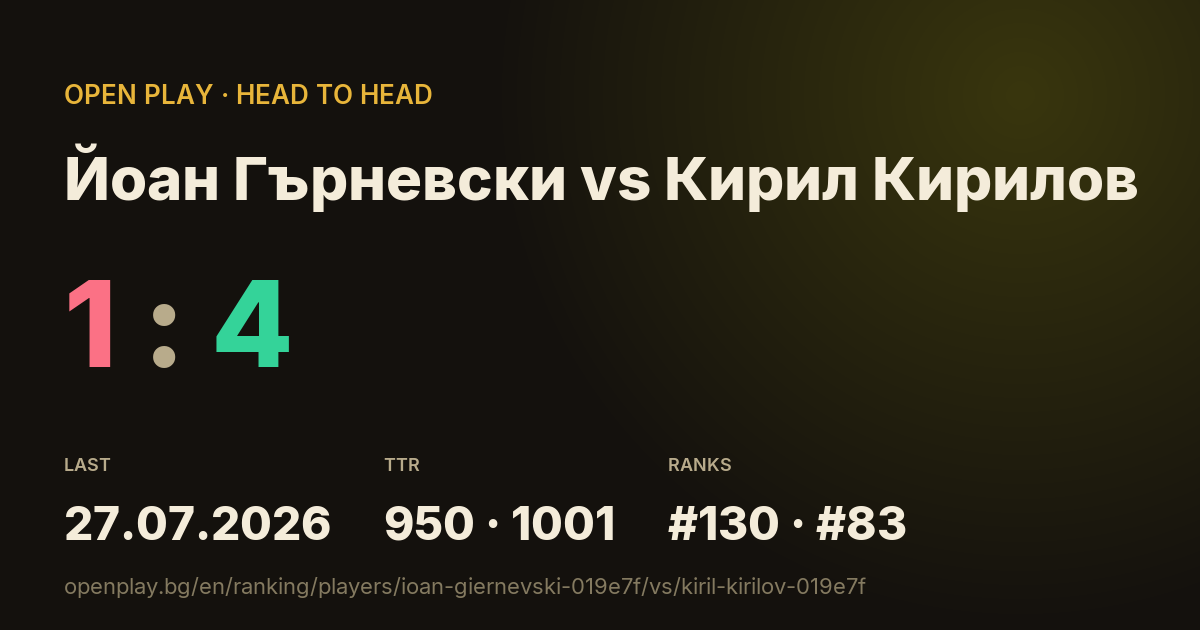 Йоан Гърневски vs Кирил Кирилов on OPEN PLAY