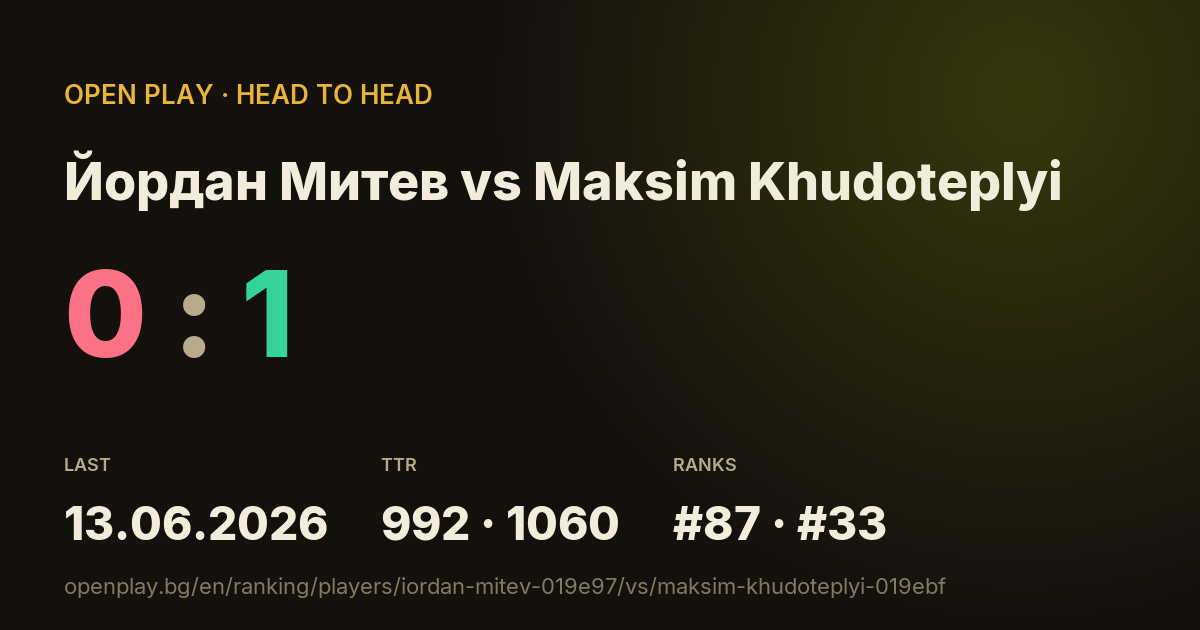Йордан Митев vs Maksim Khudoteplyi on OPEN PLAY