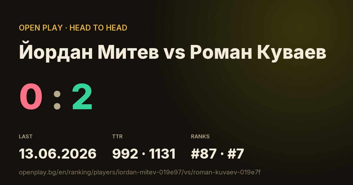 Йордан Митев vs Роман Куваев on OPEN PLAY