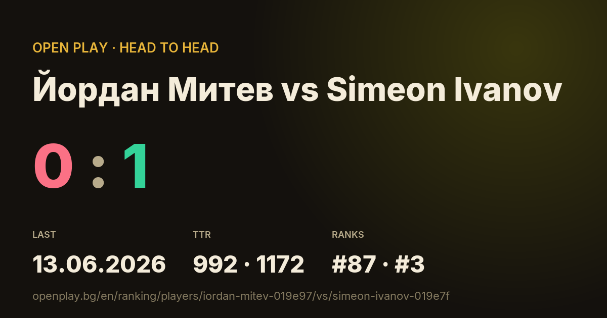 Йордан Митев vs Simeon Ivanov on OPEN PLAY
