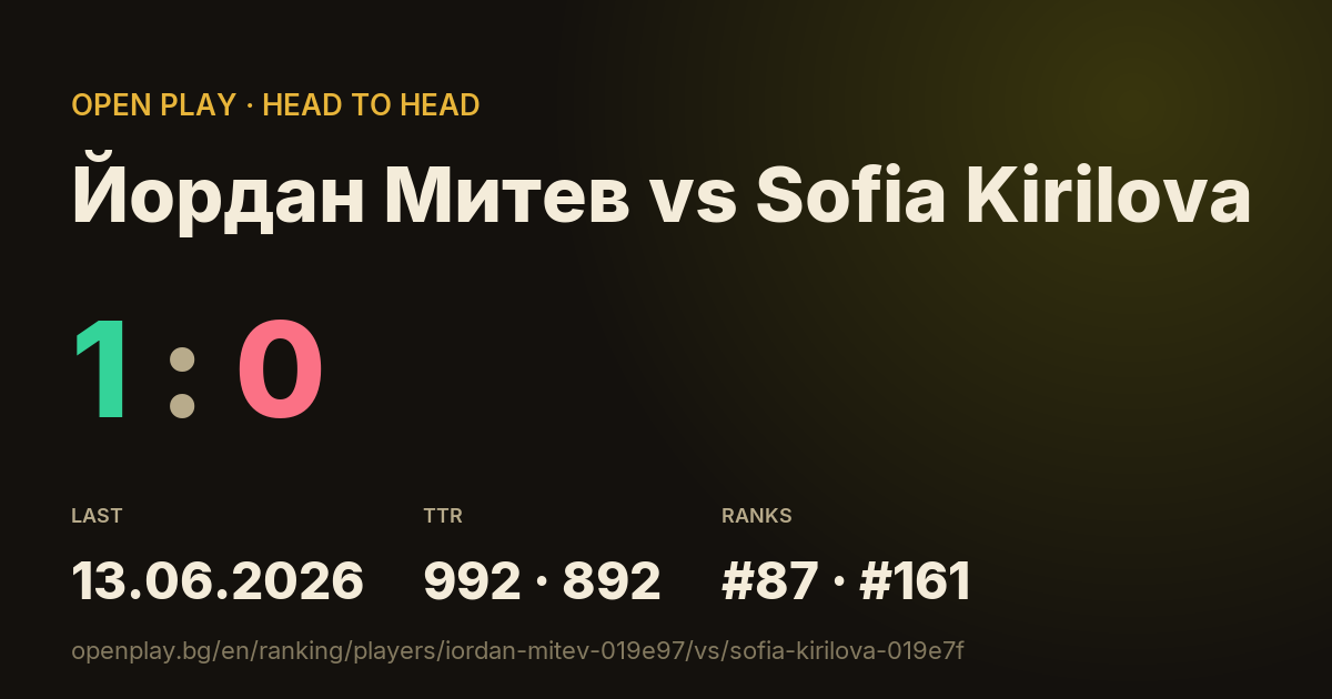 Йордан Митев vs Sofia Kirilova on OPEN PLAY