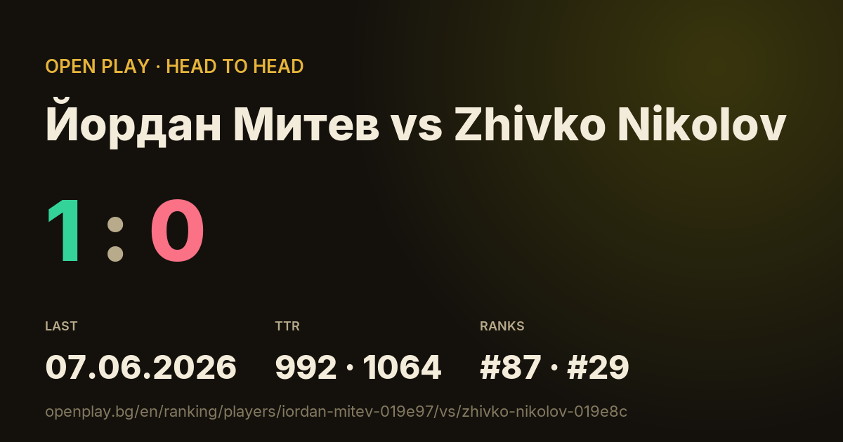 Йордан Митев vs Zhivko Nikolov on OPEN PLAY