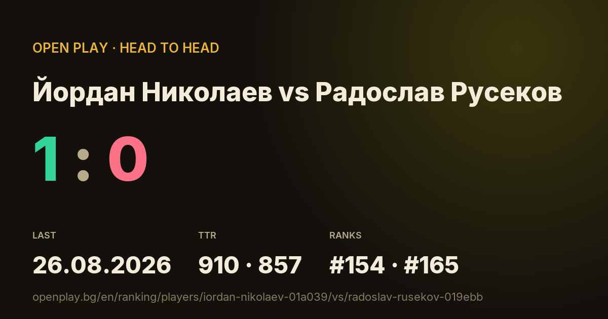 Йордан Николаев vs Радослав Русеков on OPEN PLAY
