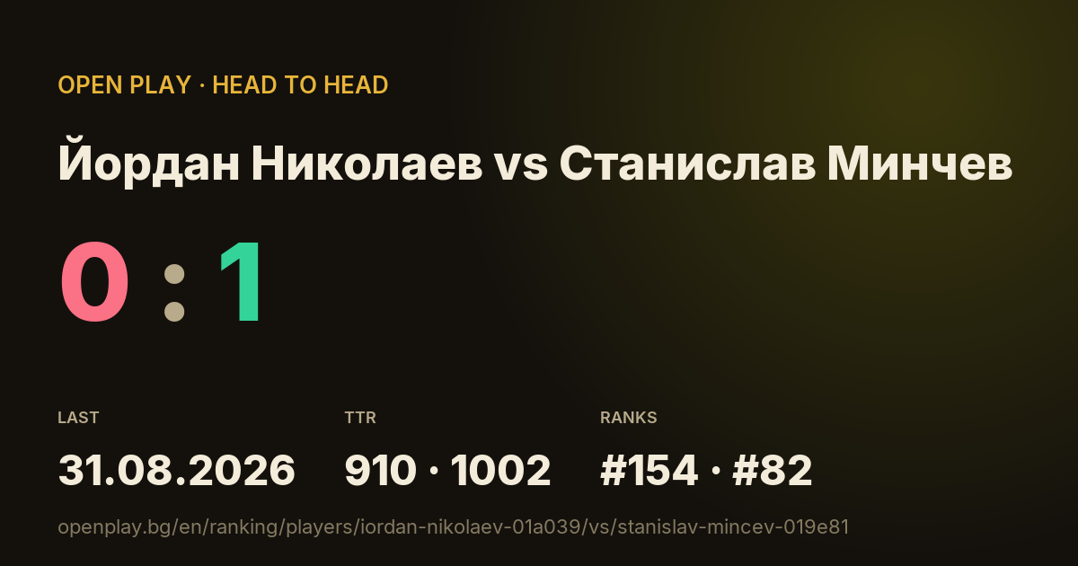 Йордан Николаев vs Станислав Минчев on OPEN PLAY