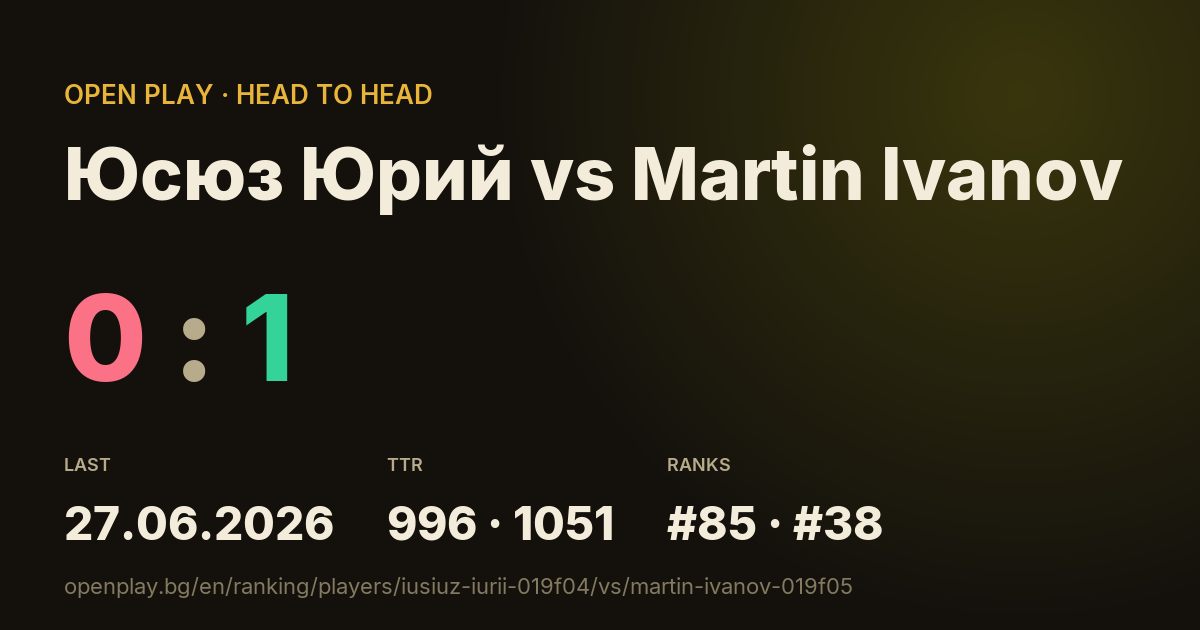 Юсюз Юрий vs Martin Ivanov on OPEN PLAY