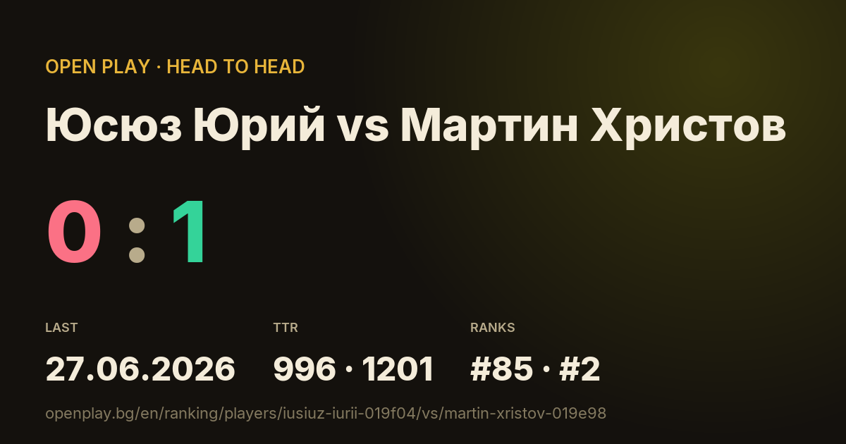 Юсюз Юрий vs Мартин Христов on OPEN PLAY