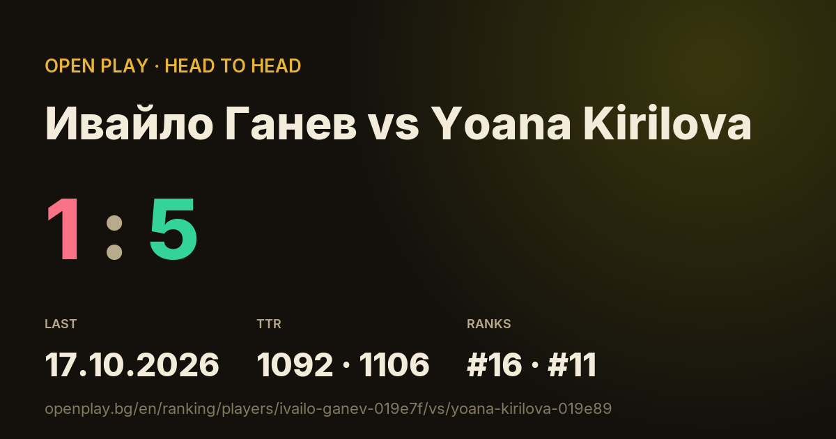 Ивайло Ганев vs Yoana Kirilova on OPEN PLAY