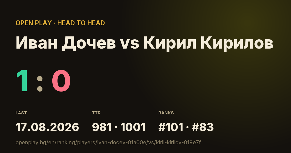 Иван Дочев vs Кирил Кирилов on OPEN PLAY