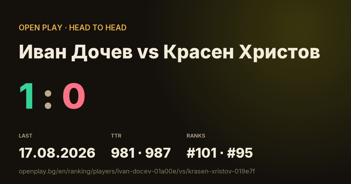 Иван Дочев vs Красен Христов on OPEN PLAY