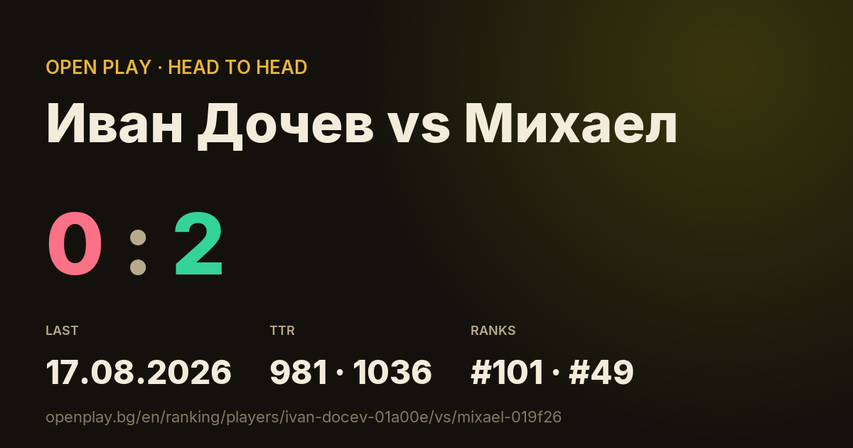 Иван Дочев vs Михаел on OPEN PLAY