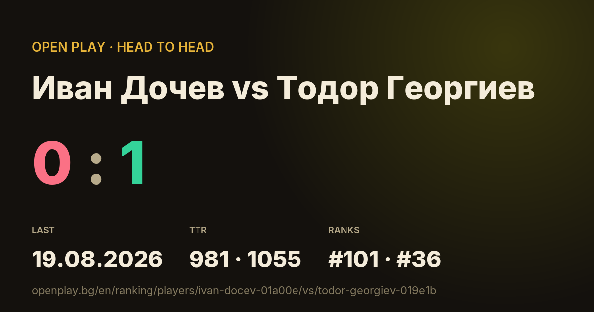 Иван Дочев vs Тодор Георгиев on OPEN PLAY