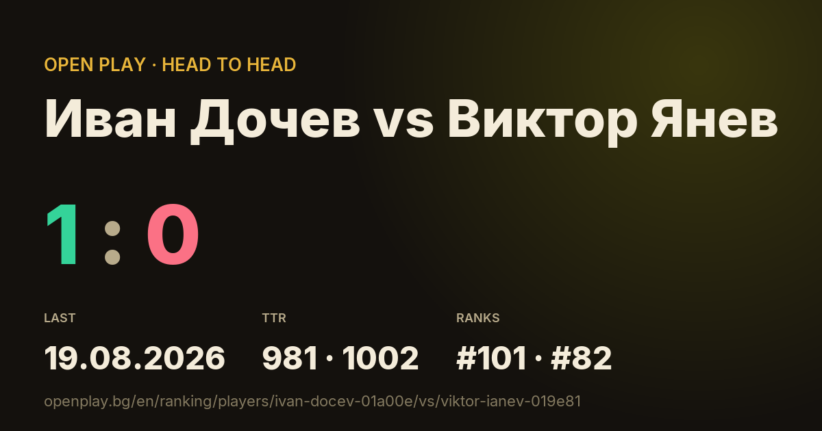 Иван Дочев vs Виктор Янев on OPEN PLAY