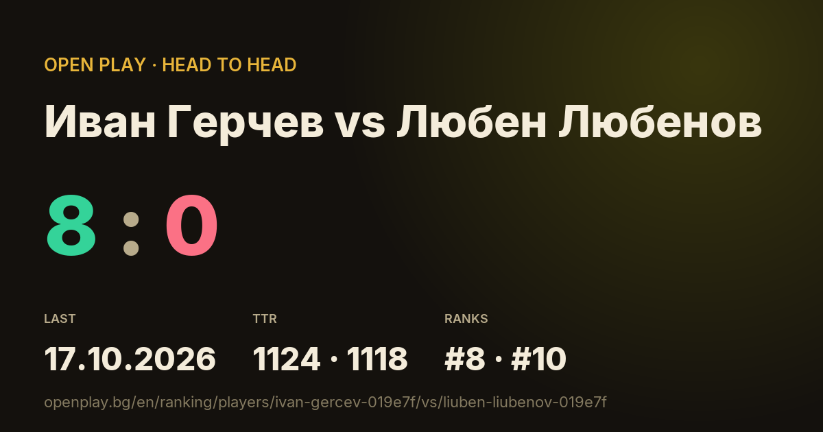 Иван Герчев vs Любен Любенов on OPEN PLAY