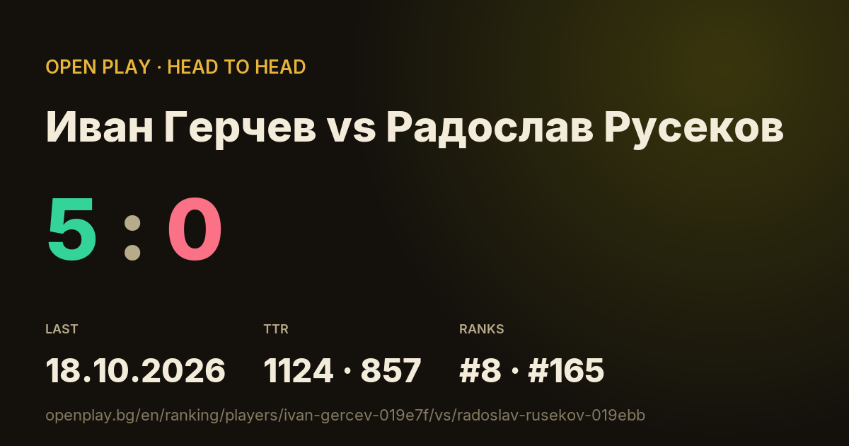 Иван Герчев vs Радослав Русеков on OPEN PLAY