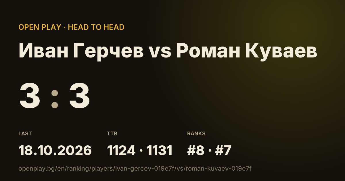 Иван Герчев vs Роман Куваев on OPEN PLAY