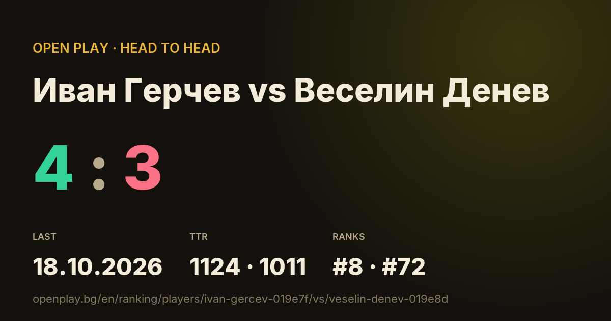Иван Герчев vs Веселин Денев on OPEN PLAY