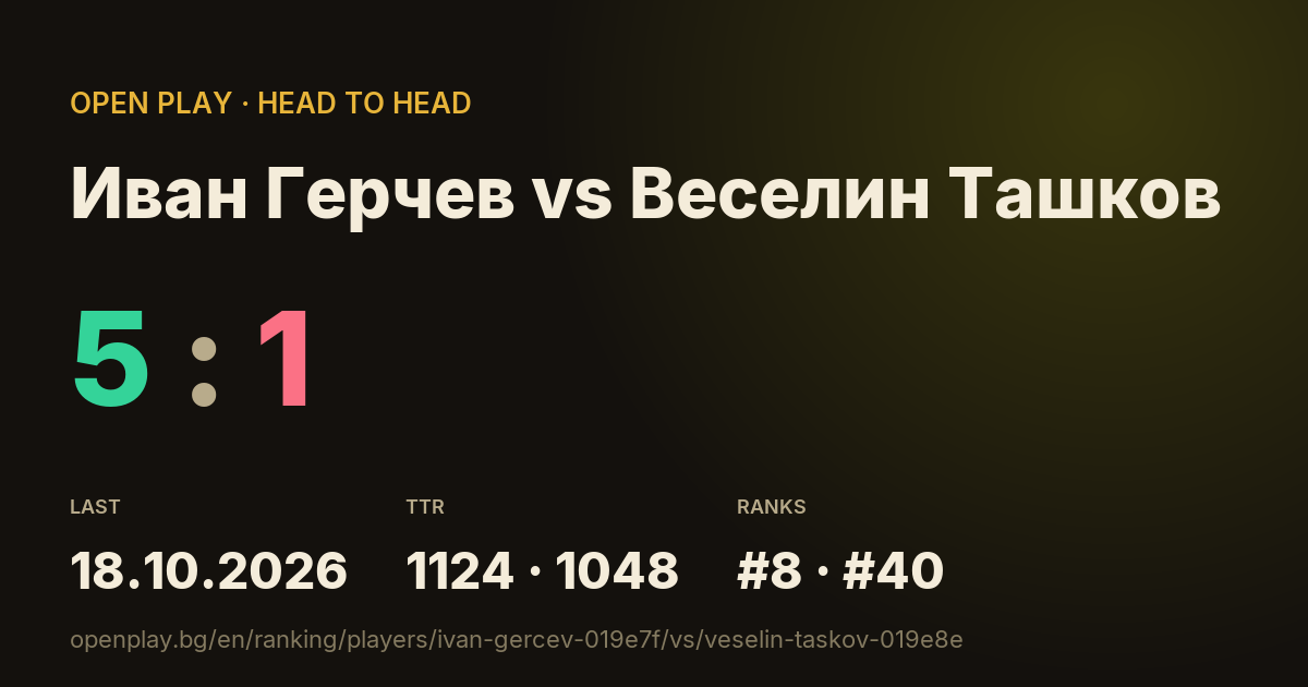 Иван Герчев vs Веселин Ташков on OPEN PLAY