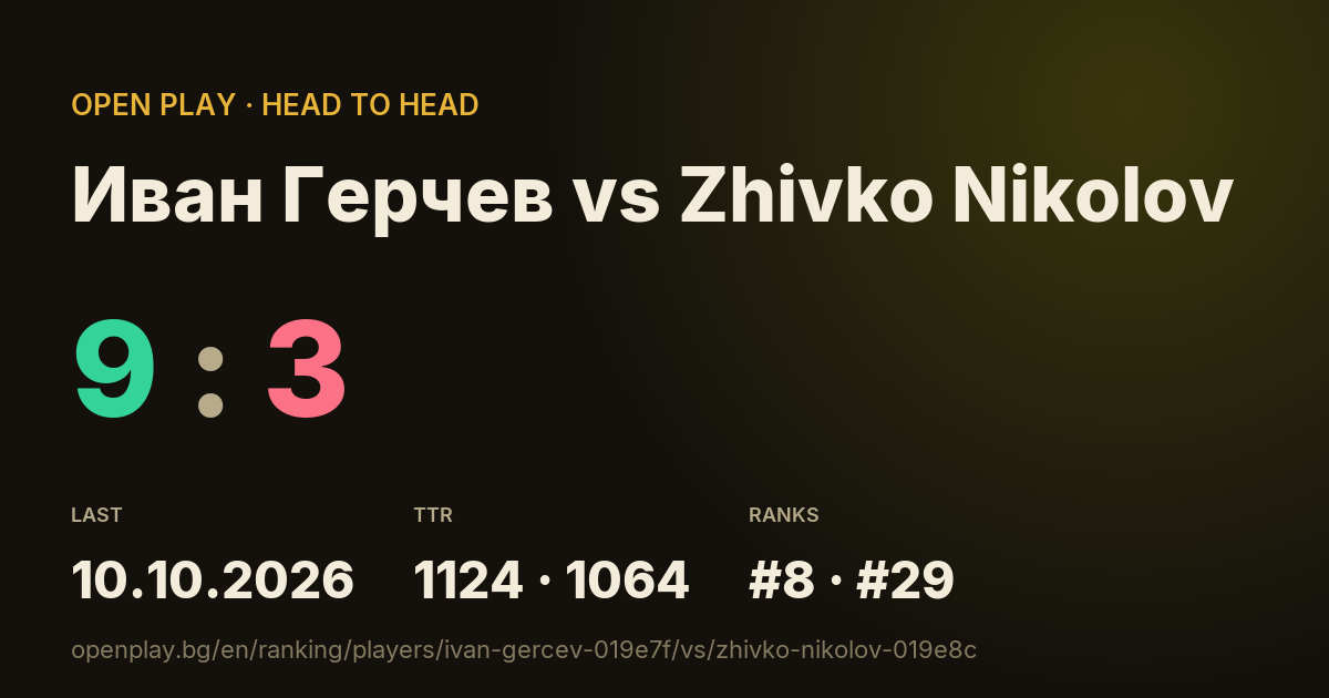 Иван Герчев vs Zhivko Nikolov on OPEN PLAY