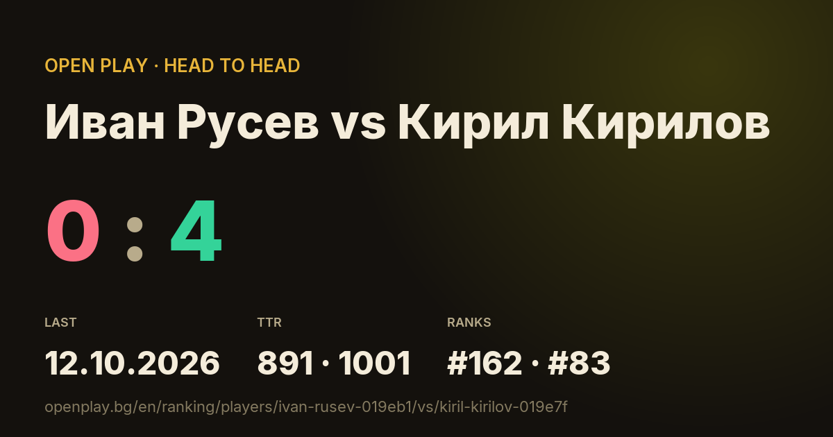 Иван Русев vs Кирил Кирилов on OPEN PLAY