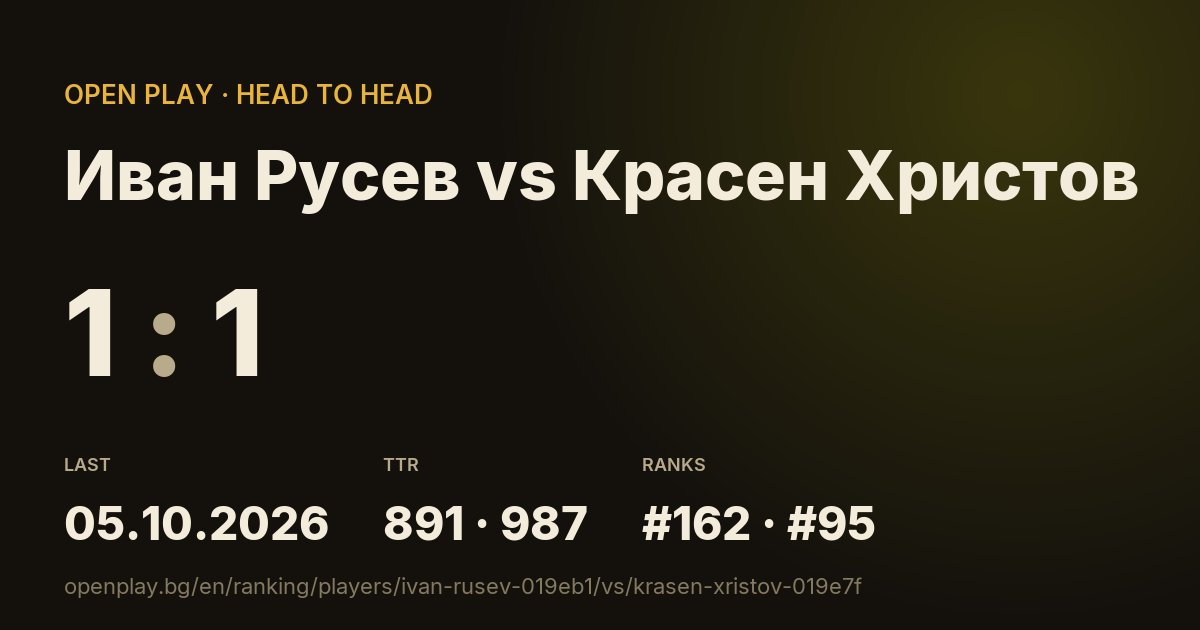 Иван Русев vs Красен Христов on OPEN PLAY