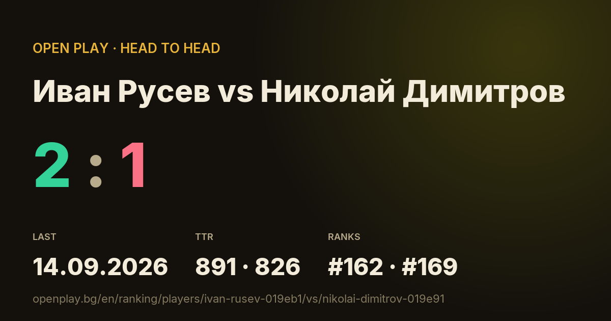 Иван Русев vs Николай Димитров on OPEN PLAY