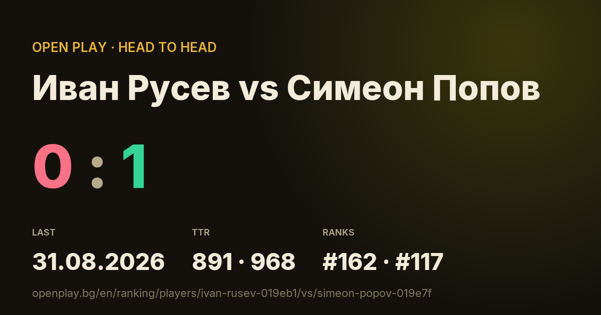 Иван Русев vs Симеон Попов on OPEN PLAY