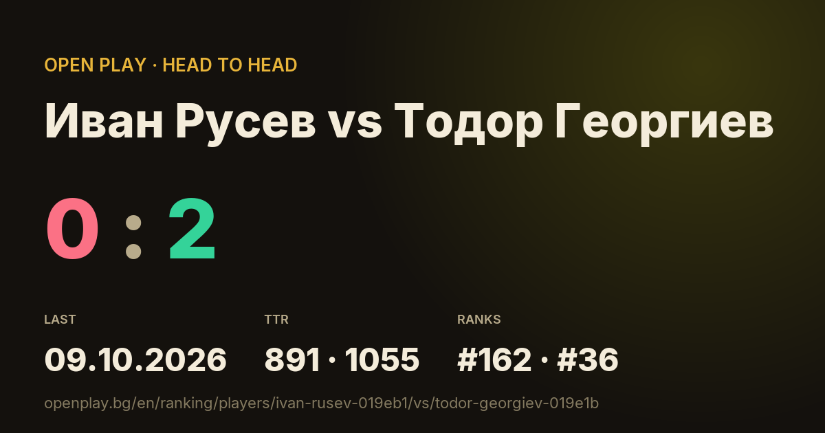 Иван Русев vs Тодор Георгиев on OPEN PLAY