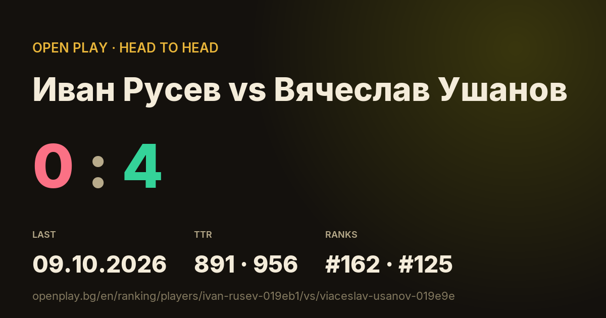 Иван Русев vs Вячеслав Ушанов on OPEN PLAY