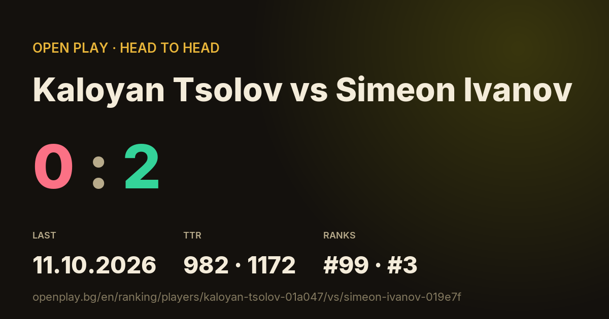 Kaloyan Tsolov vs Simeon Ivanov on OPEN PLAY